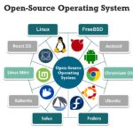 Open Source System Software