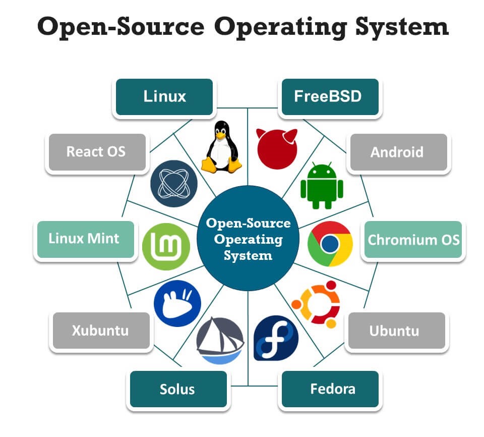 Open Source System Software