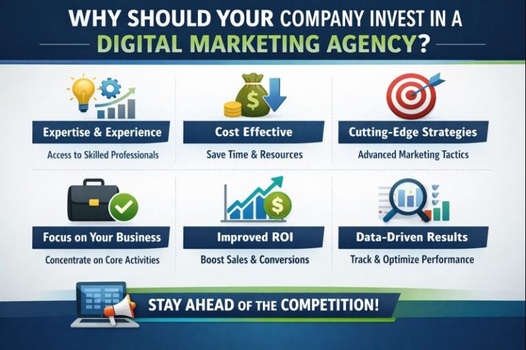 Digital Marketing Agency