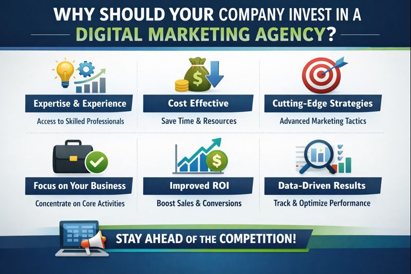 Digital Marketing Agency